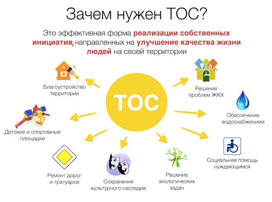 Муниципалитеты Югры получат субсидии на развитие ТОСов